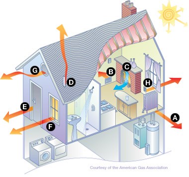 Air Sealing of Envelope Verification